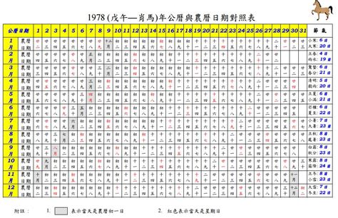 1993 農曆|農曆換算、國曆轉農曆、國曆農曆對照表、農曆生日查。